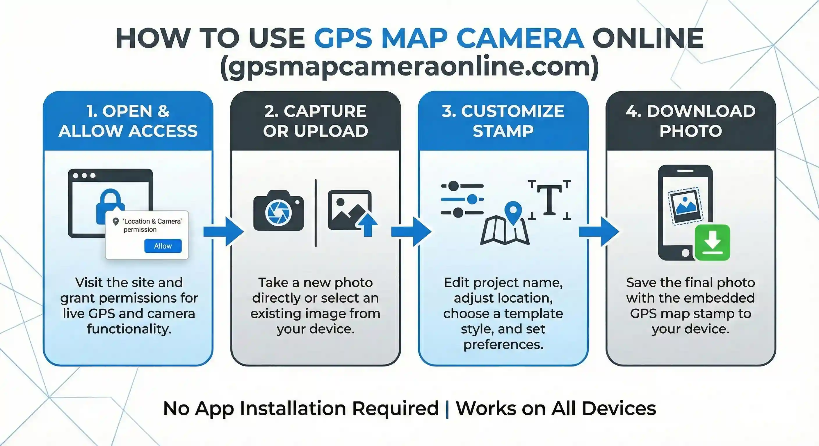 Infographic: 4 Simple Steps to Use GPS Map Camera Online